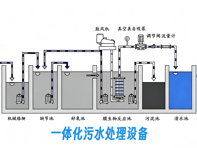 一体化污水处理设备原理